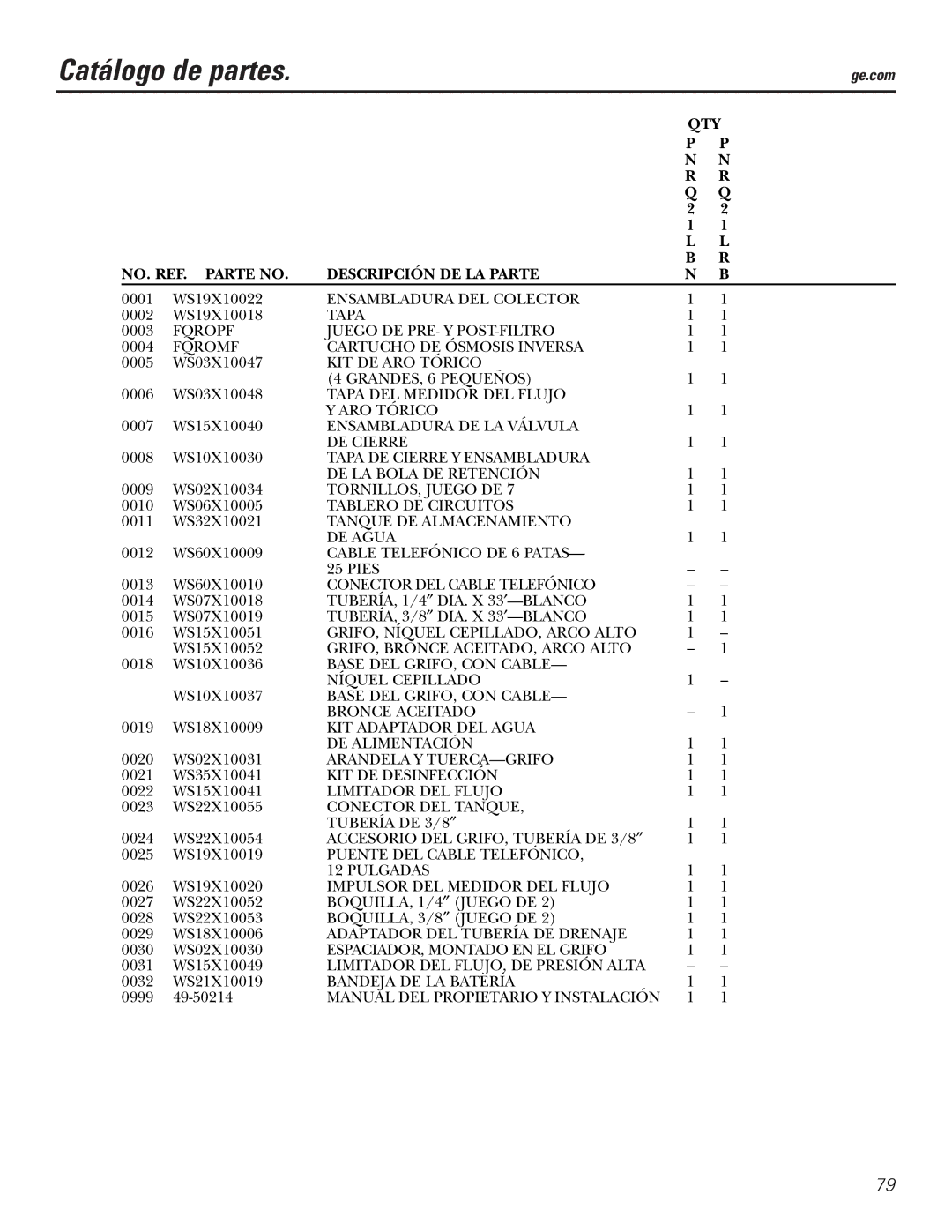 GE PNRQ21LRB, PNRQ21LBN owner manual Catálogo de partes, NO. REF. Parte no Descripción DE LA Parte 