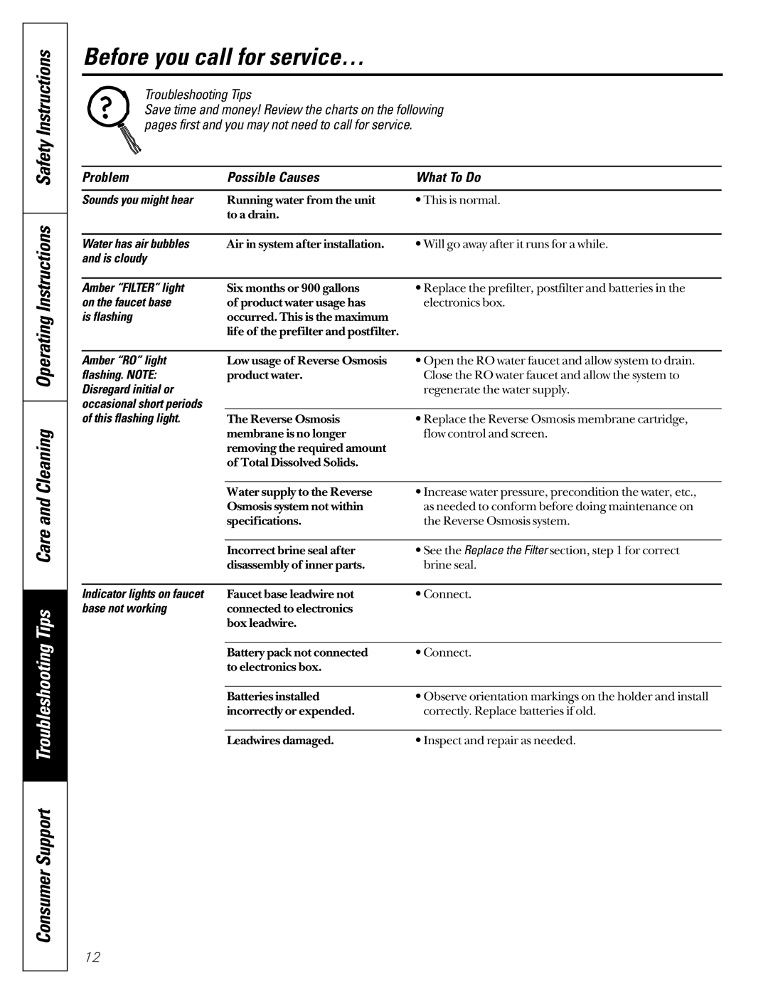 GE PNRV18ZBL01, PNRV18ZWW01, PNRV18ZWH01, PNRV18ZBB01, PNRV18ZCC01 owner manual Before you call for service… 