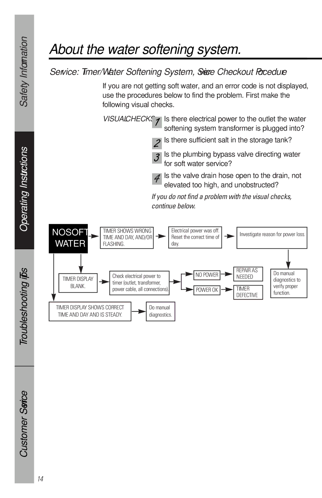 GE PNSF39Z01 owner manual Troubleshooting Tips, Blank 