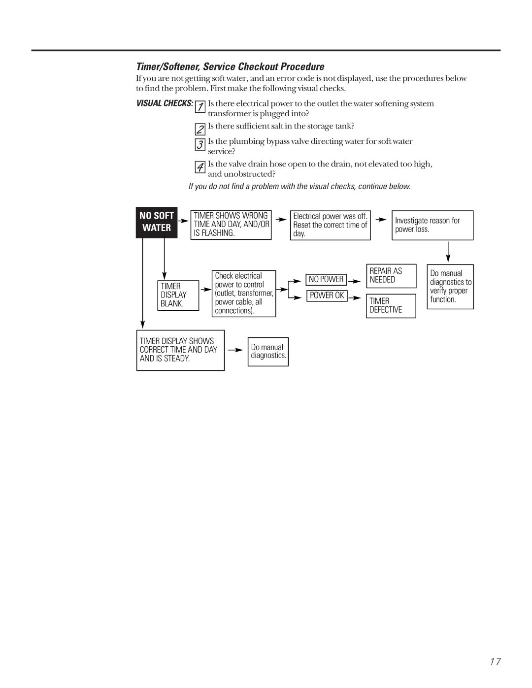 GE PNSF39Z01 owner manual Timer/Softener, Service Checkout Procedure, No Soft Water 