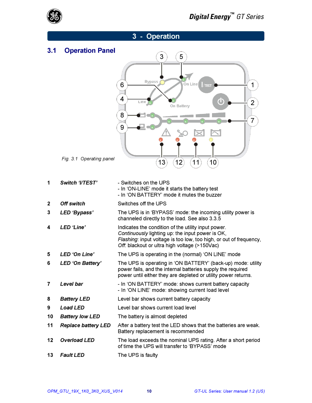 GE Power Supply user manual Operation Panel 