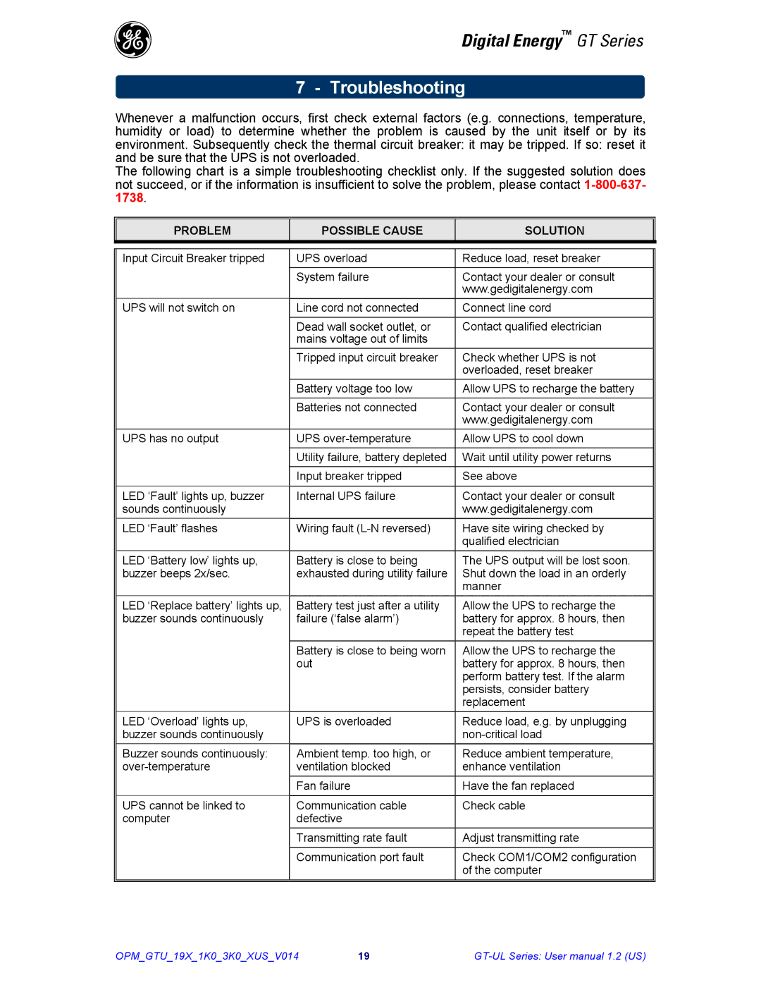 GE Power Supply user manual Troubleshooting, Problem Possible Cause Solution 