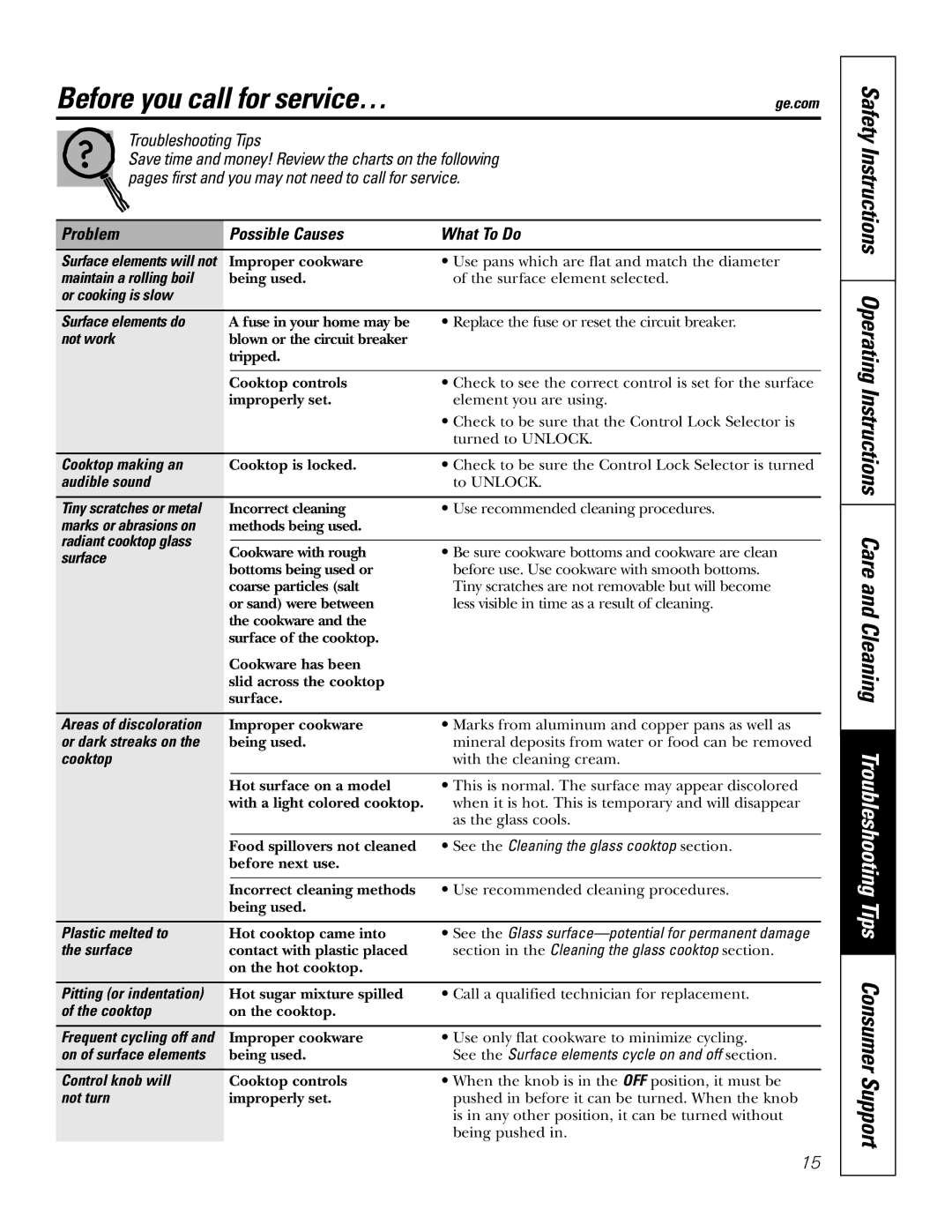 GE PP972, PP932, PP942, PP912, PP962, 49-80413 owner manual Before you call for service…ge.com 