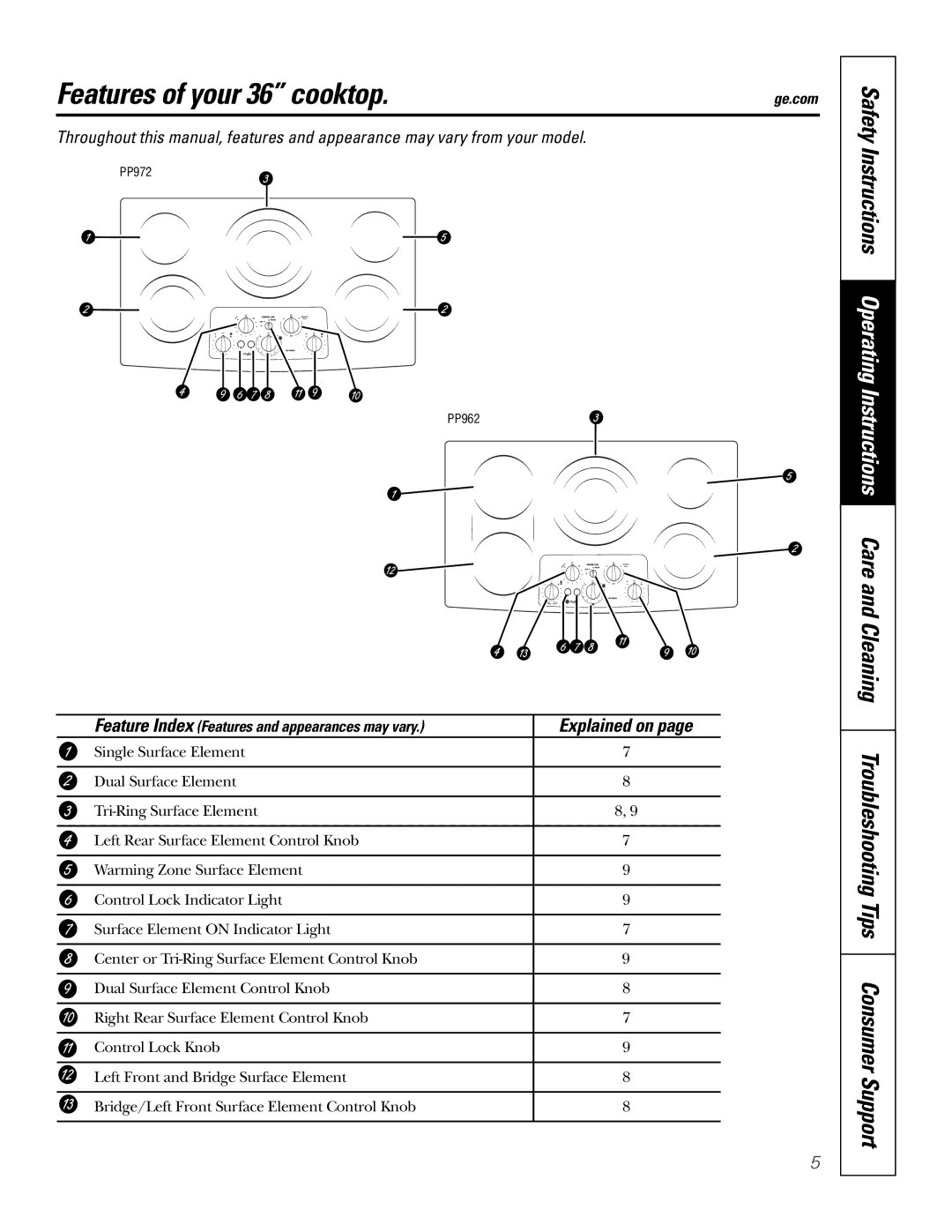 GE 49-80413, PP932, PP942, PP912 Features of your 36 cooktop, Explained on, Feature Index Features and appearances may vary 