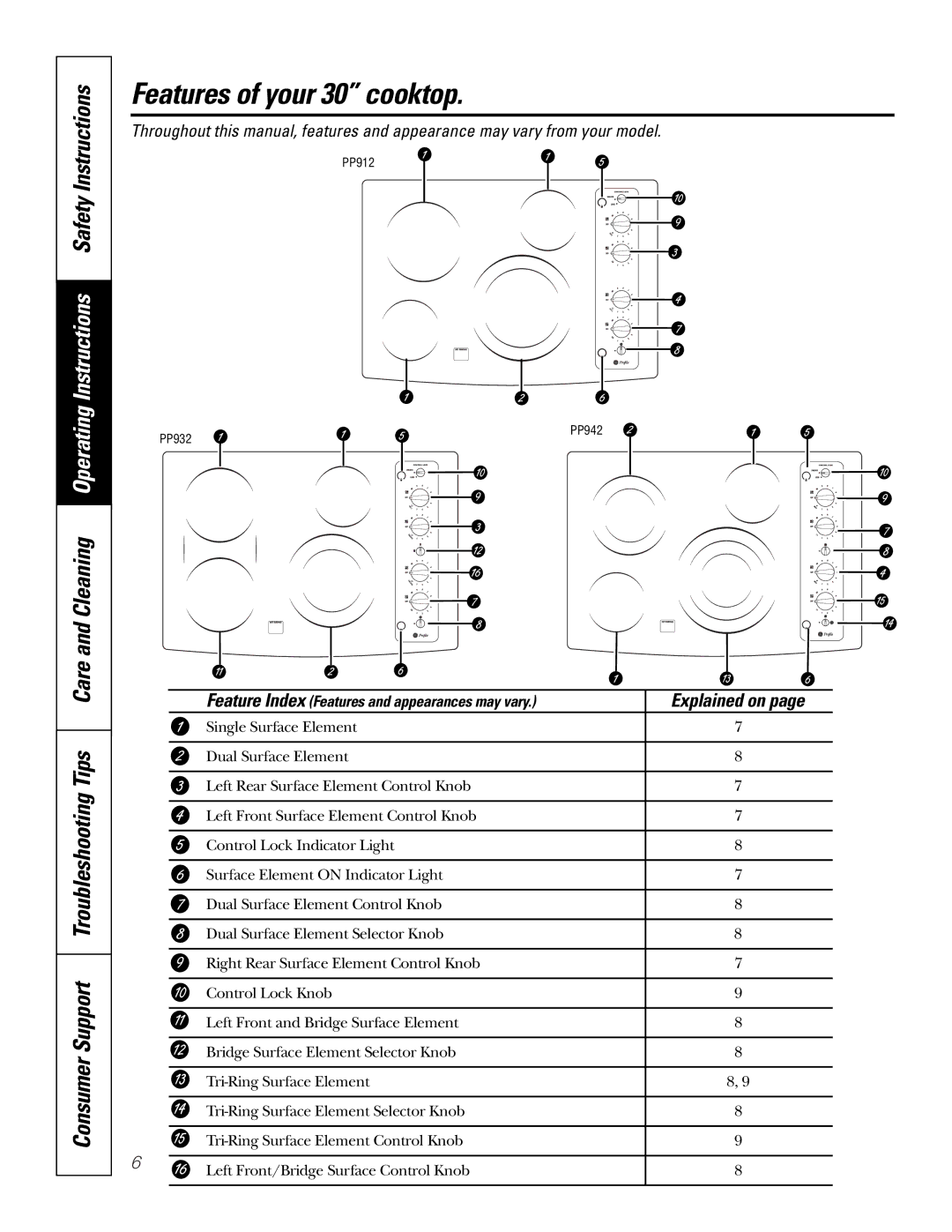 GE PP932, PP942, PP912, PP972, PP962, 49-80413 Features of your 30 cooktop, Safety Instructions, Operating Instructions 