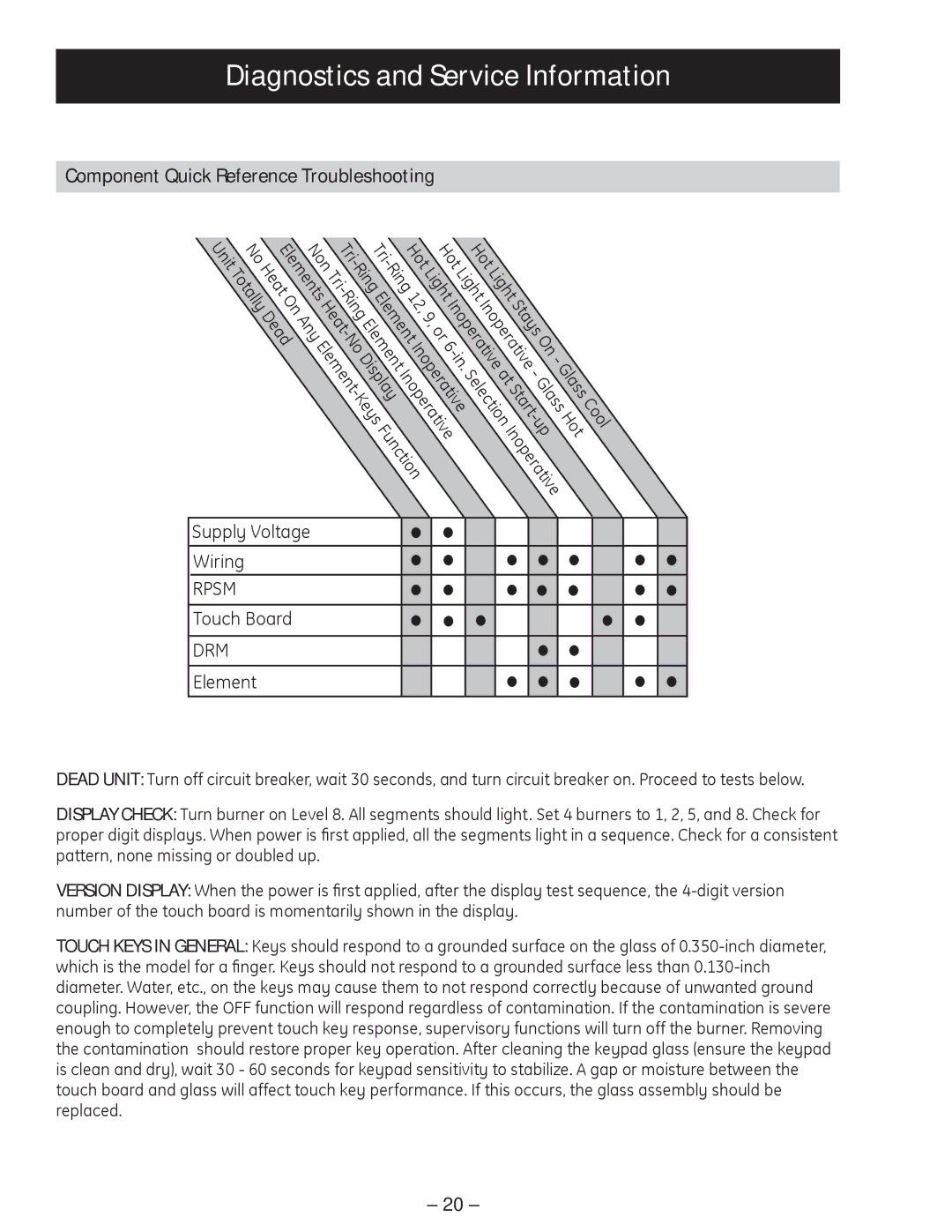 GE PP945, PP975 manual Diagnostics and Service Information, Component Quick Reference Troubleshooting 