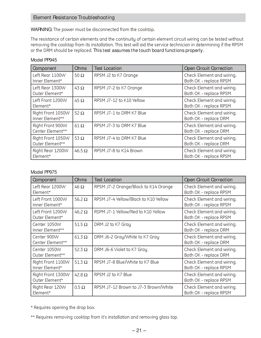 GE PP975, PP945 manual Element Resistance Troubleshooting 