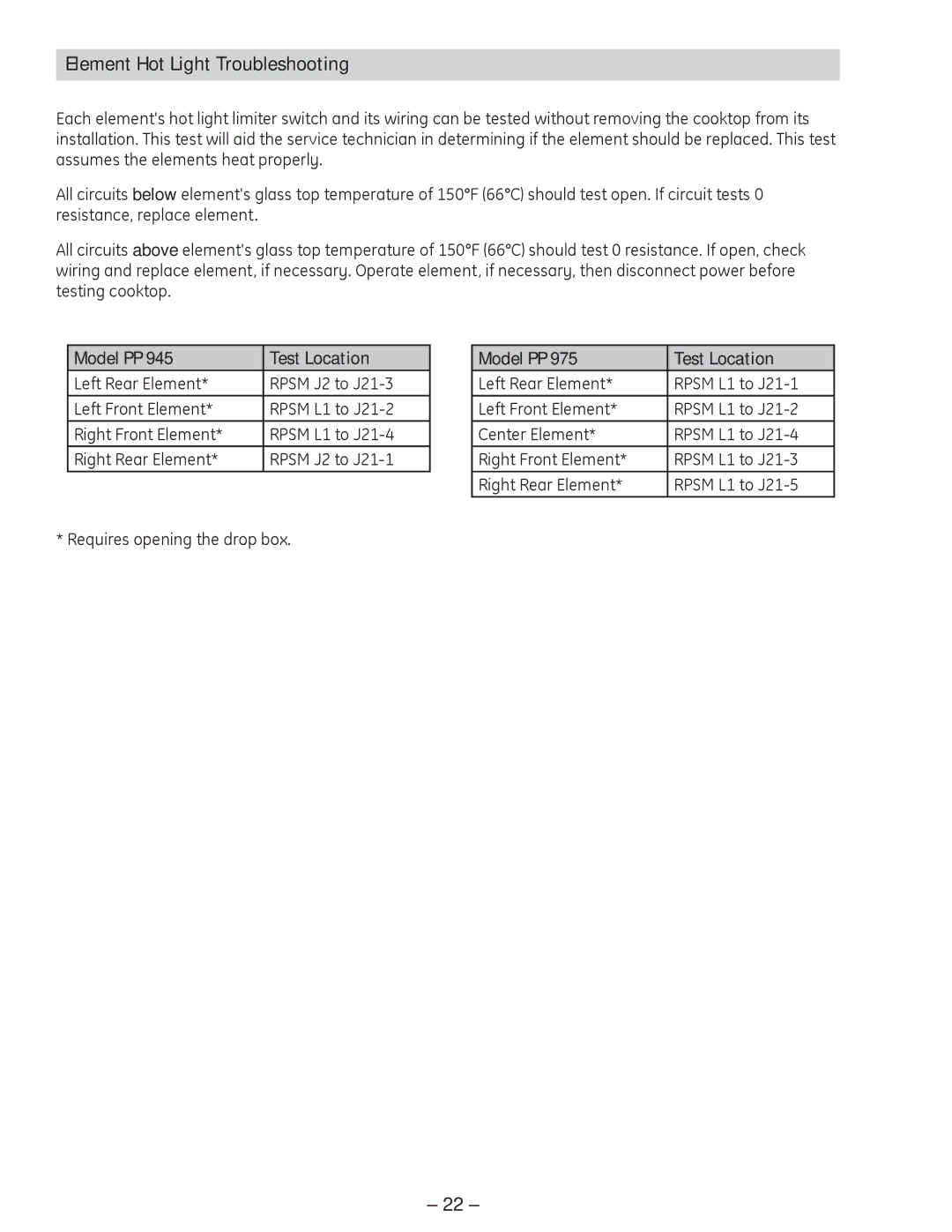 GE PP945, PP975 manual Element Hot Light Troubleshooting, Model PP Test Location 