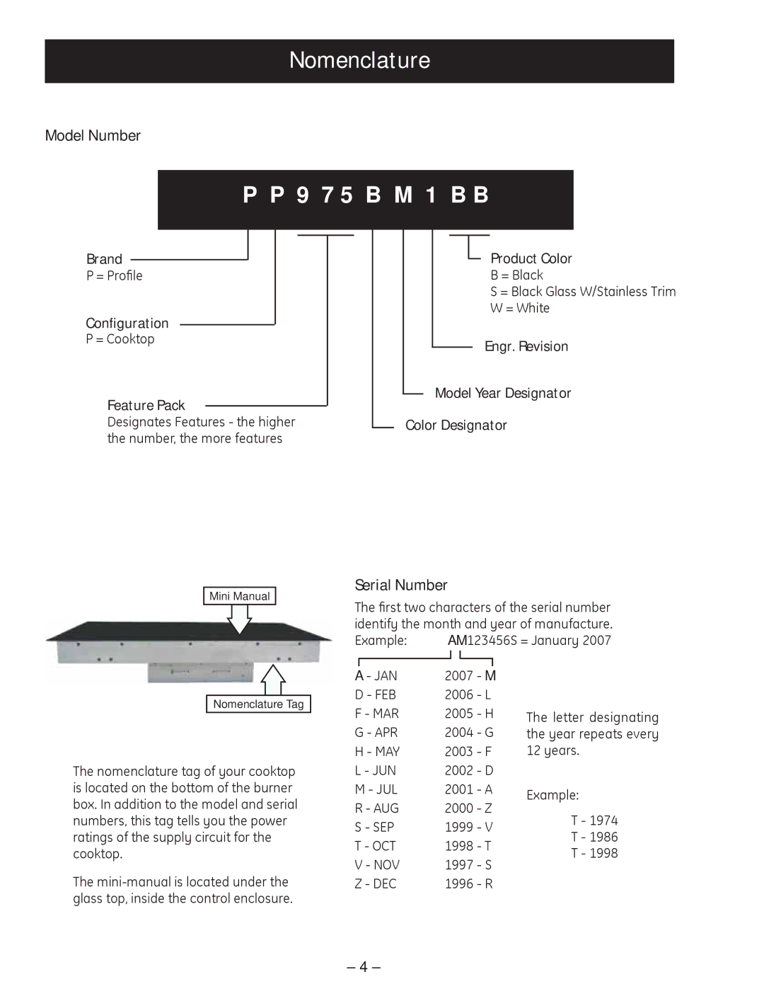 GE PP945, PP975 manual Nomenclature, 9 7 5 B M 1 B B, Model Number, Serial Number 