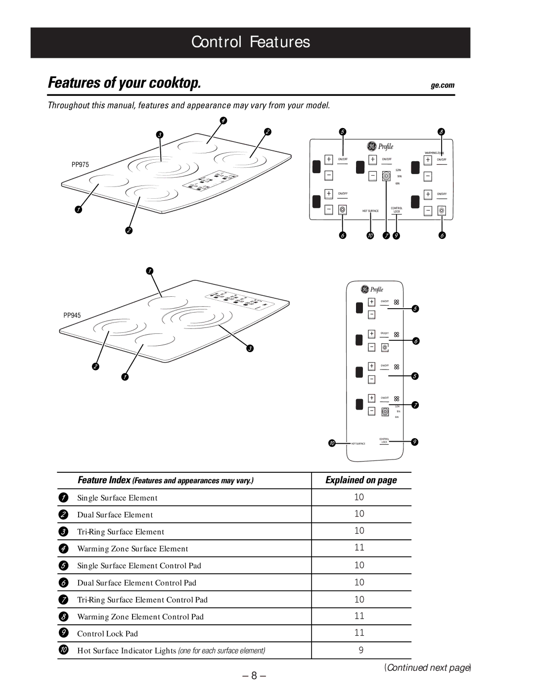 GE PP945, PP975 manual Control Features, Features of your cooktop 