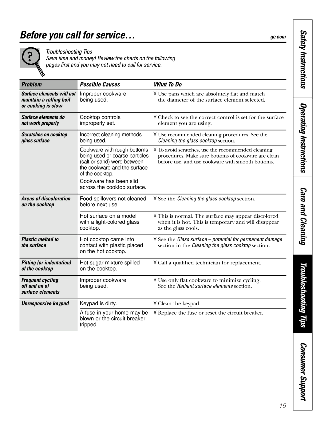 GE PP975, PP945 owner manual Before you call for service…ge.com 