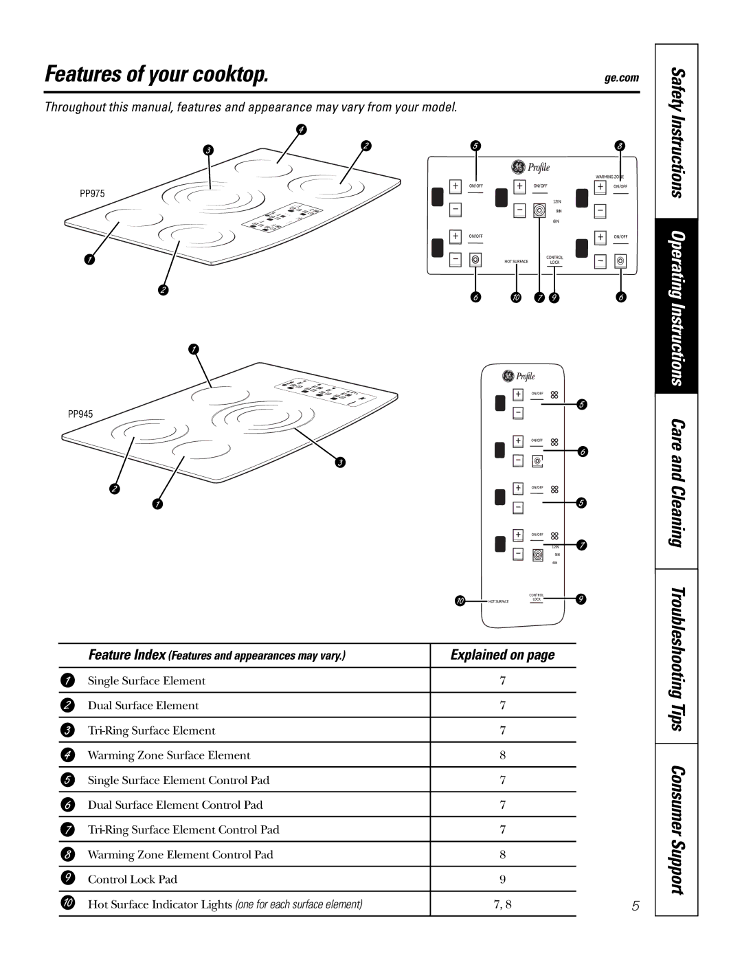 GE PP975, PP945 owner manual Features of your cooktop, Explained on, Feature Index Features and appearances may vary 