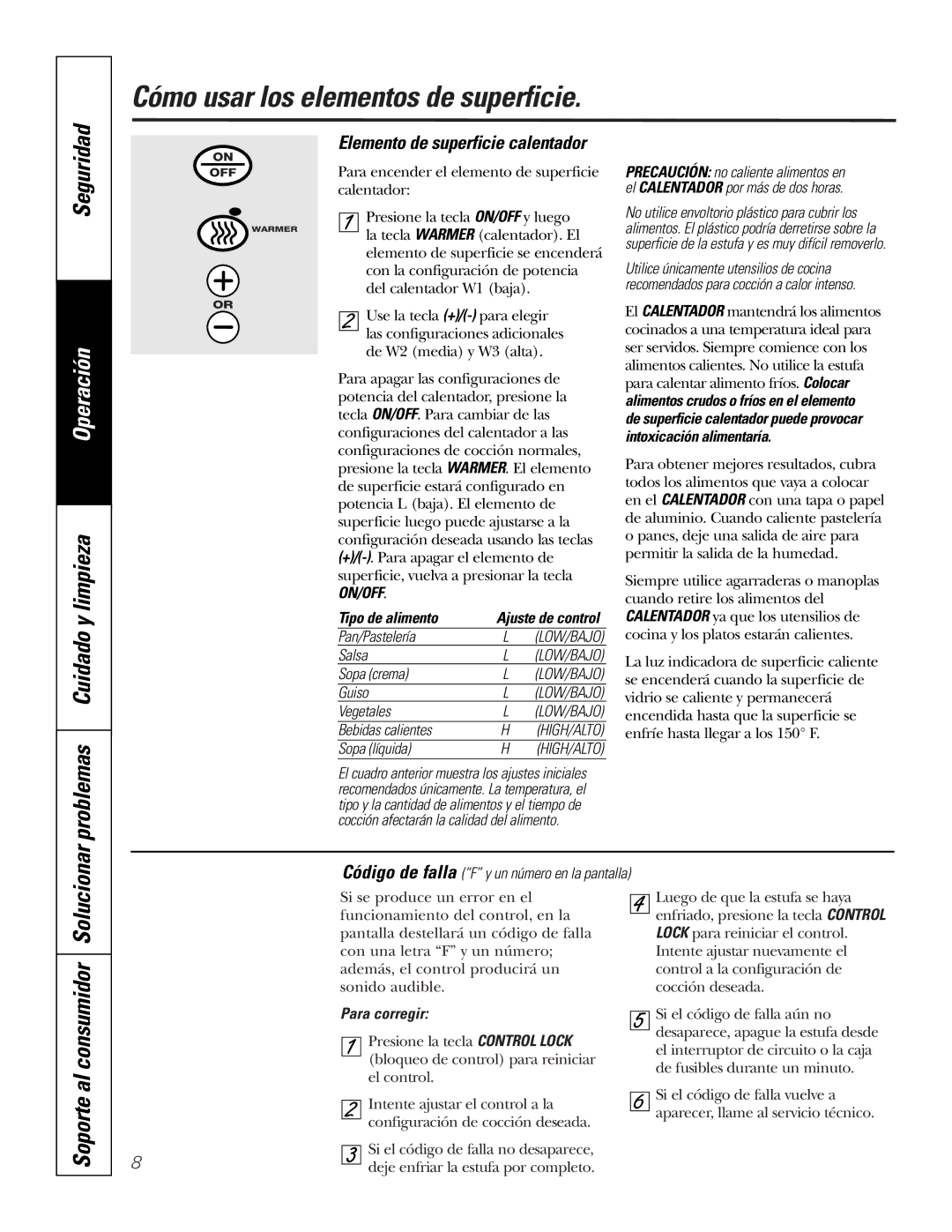 GE PP950, PP980 Problemas Cuidado y limpieza, Elemento de superficie calentador, Tipo de alimento, Para corregir 