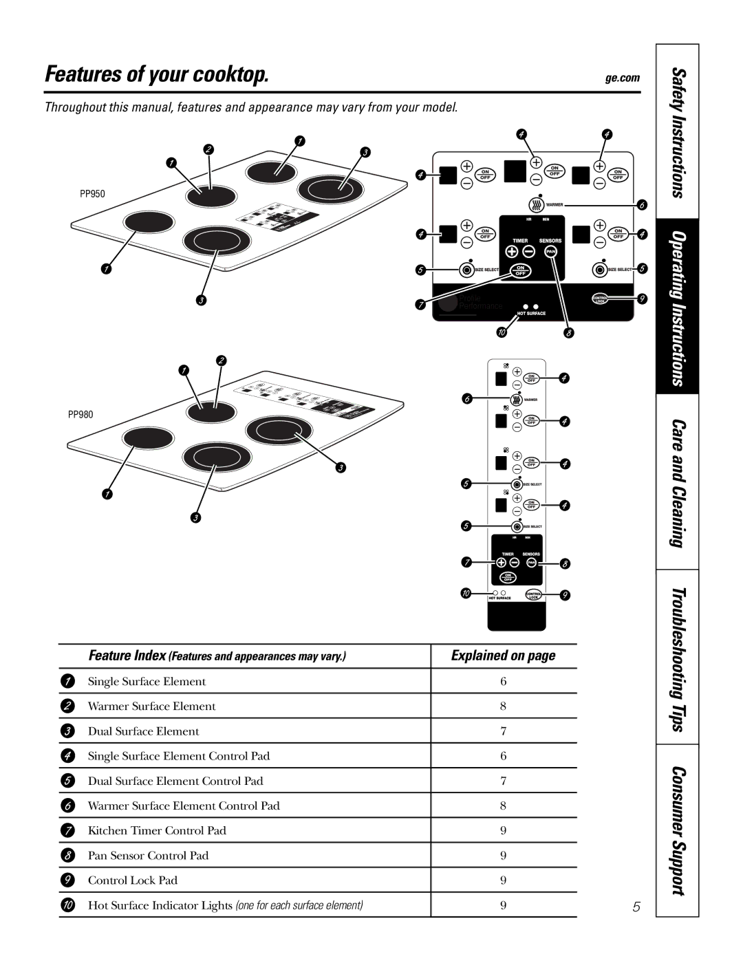 GE PP980, PP950 owner manual Features of your cooktop, Explained on, Feature Index Features and appearances may vary 