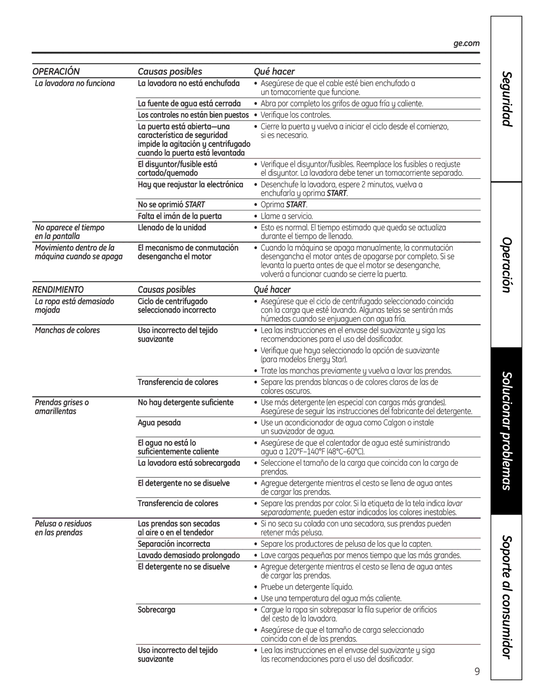 GE Profile Washer owner manual Operación, Rendimiento 