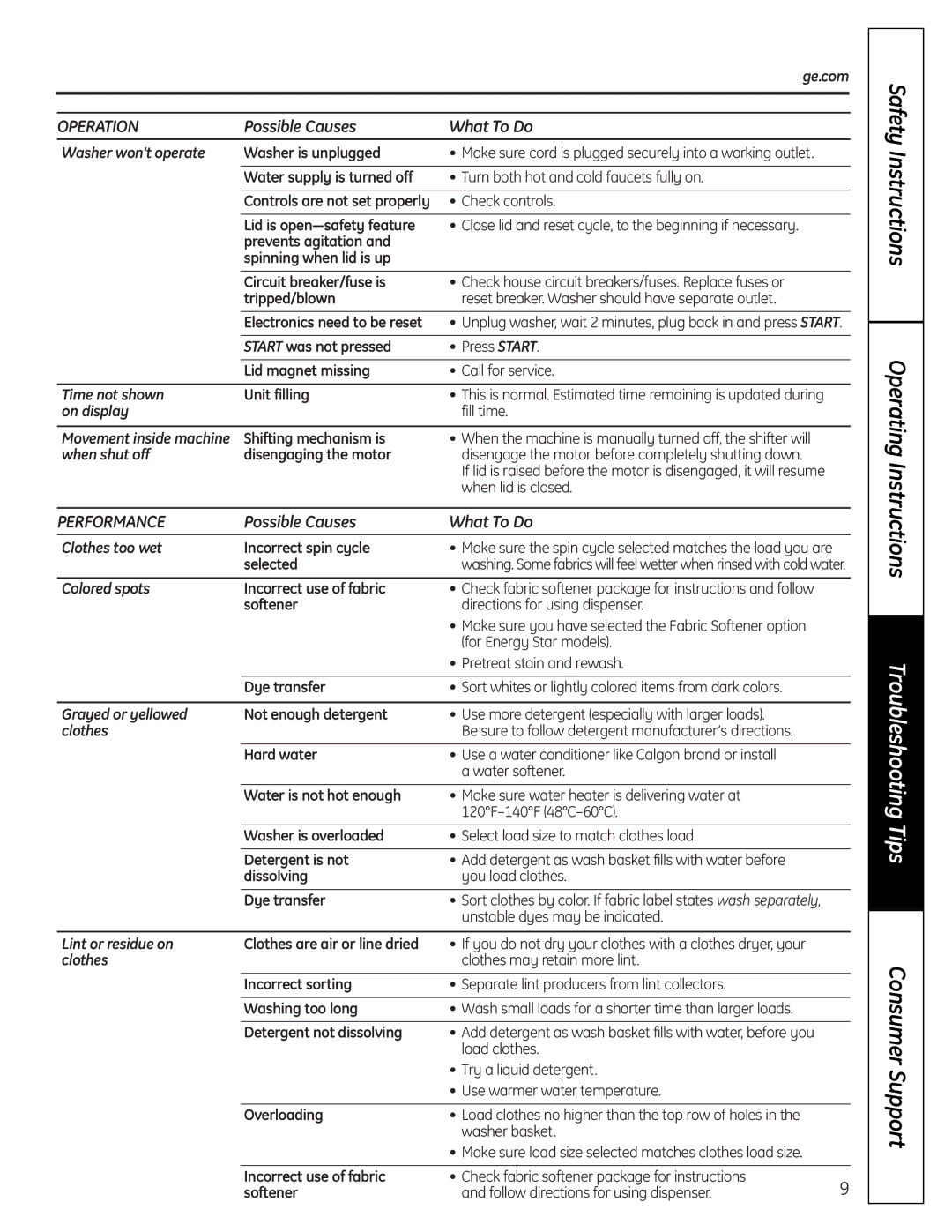 GE Profile Washer owner manual Operation, Performance 