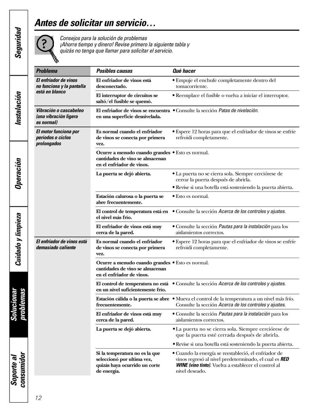 GE Profile Wine Chiller installation instructions Antes de solicitar un servicio…, Problema Posibles causas Qué hacer 