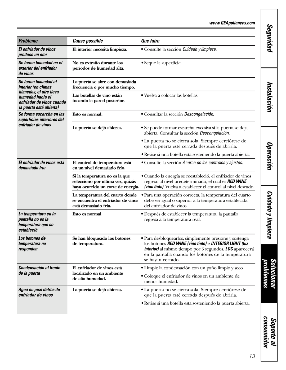 GE Profile Wine Chiller installation instructions Problème Cause possible Que faire 