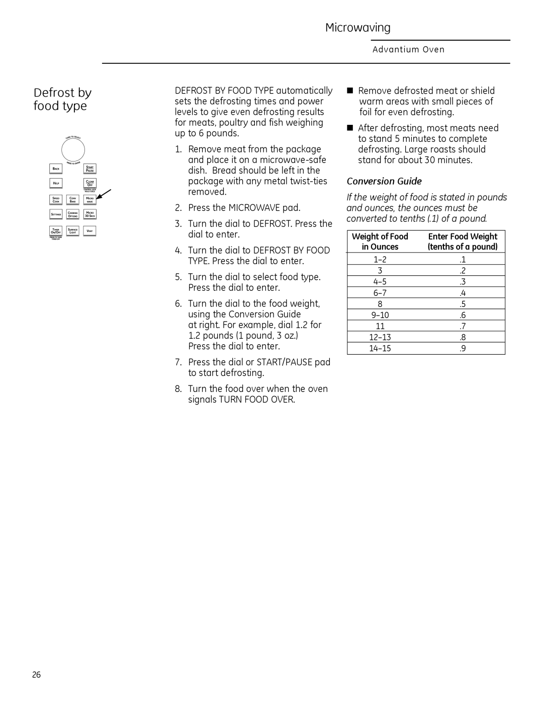 GE CSA1201, PSA1200, PSA1201 owner manual Defrost by food type, Microwaving, Conversion Guide 