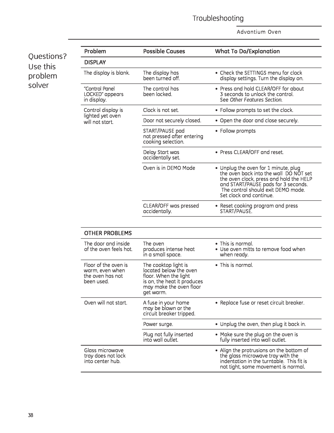 GE CSA1201 Questions? Use this problem solver, Troubleshooting, Problem, Possible Causes, What To Do/Explanation, Display 