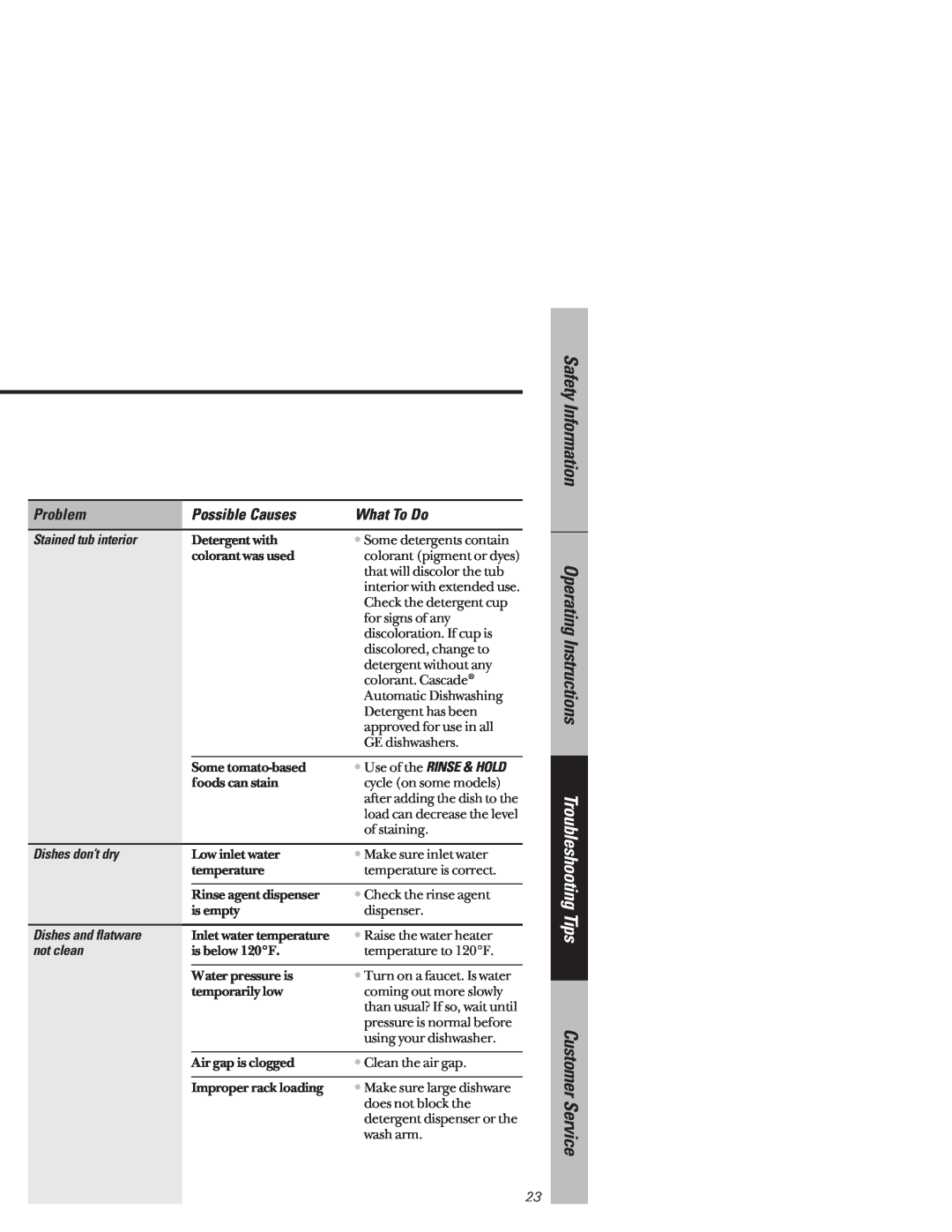 GE PSD300 Stained tub interior, Dishes don’t dry, Dishes and flatware, not clean, Troubleshooting Tips, Customer Service 