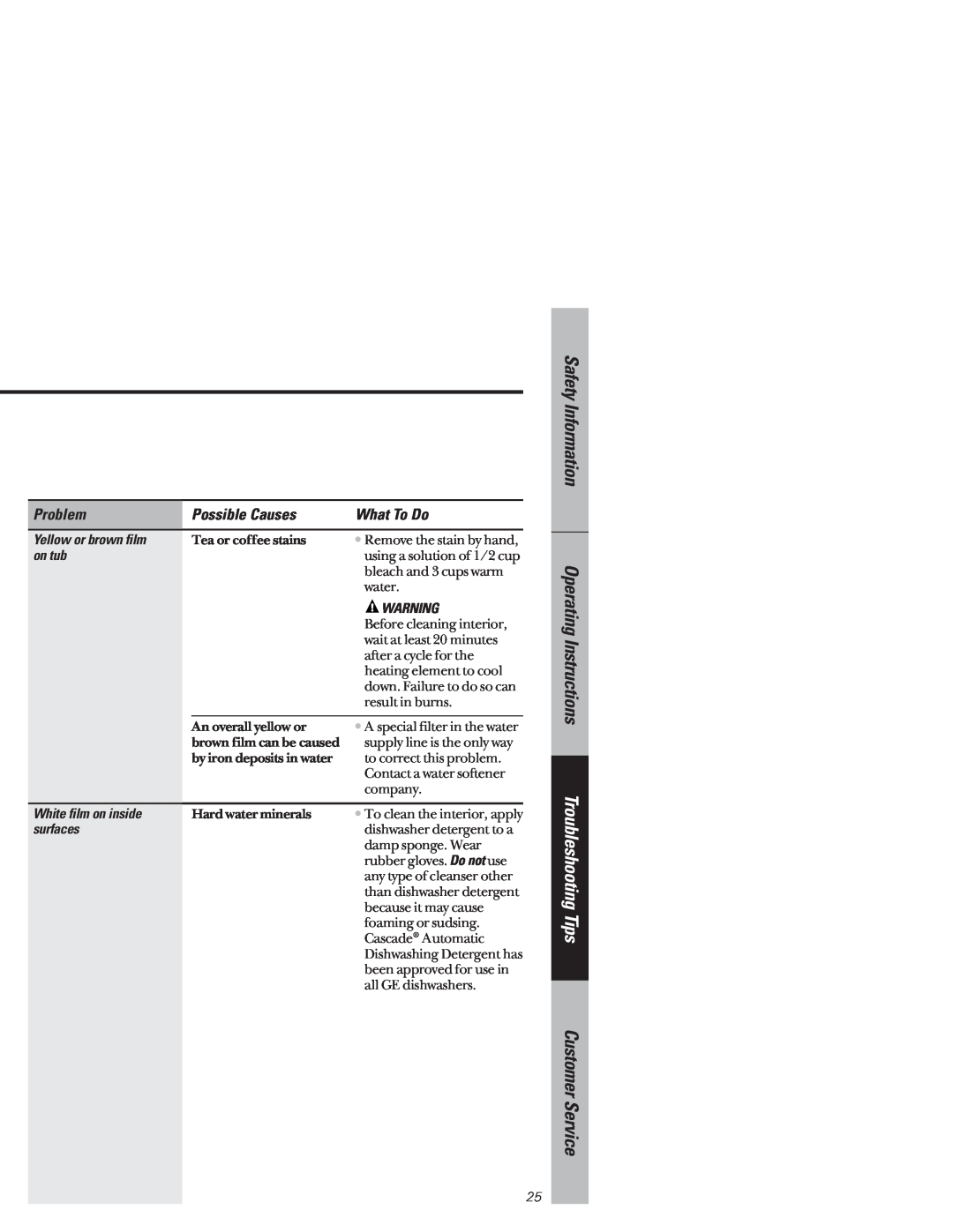 GE PSD330 Yellow or brown film, on tub, White film on inside, surfaces, Safety Information Operating Instructions, Problem 