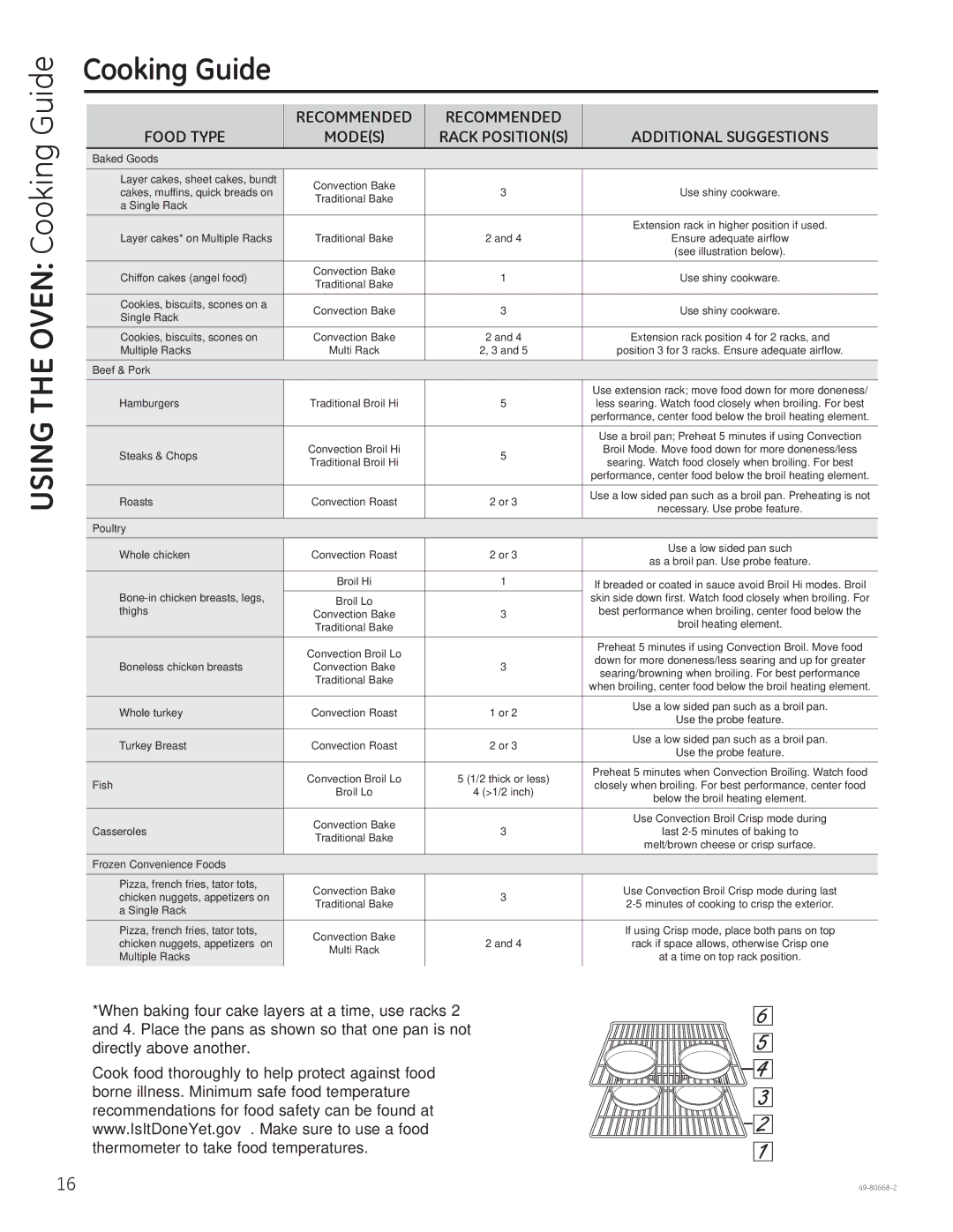 GE PT7050 owner manual Using the Oven Cooking Guide, Recommended Food Type 