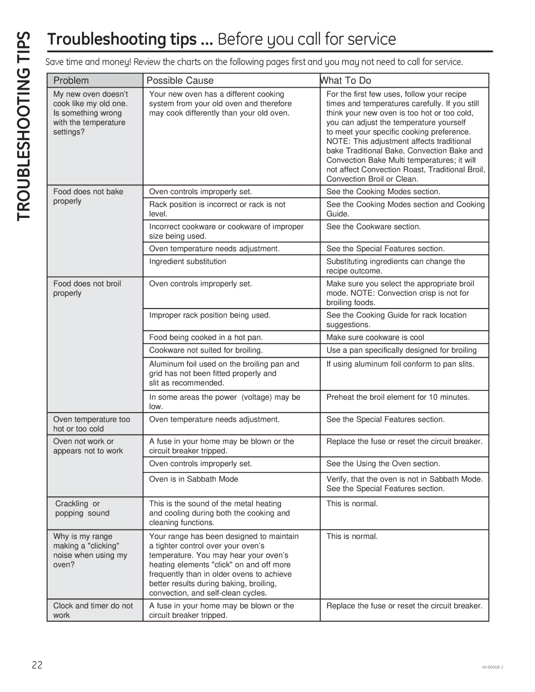 GE PT7050 owner manual Troubleshooting tips ... Before you call for service 