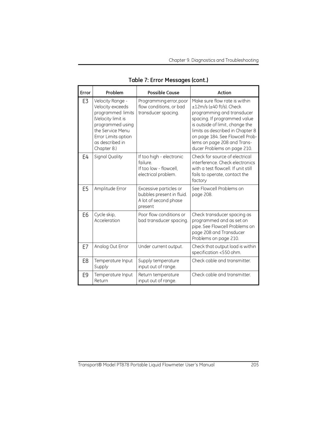 GE PT878 user manual Velocity Range 