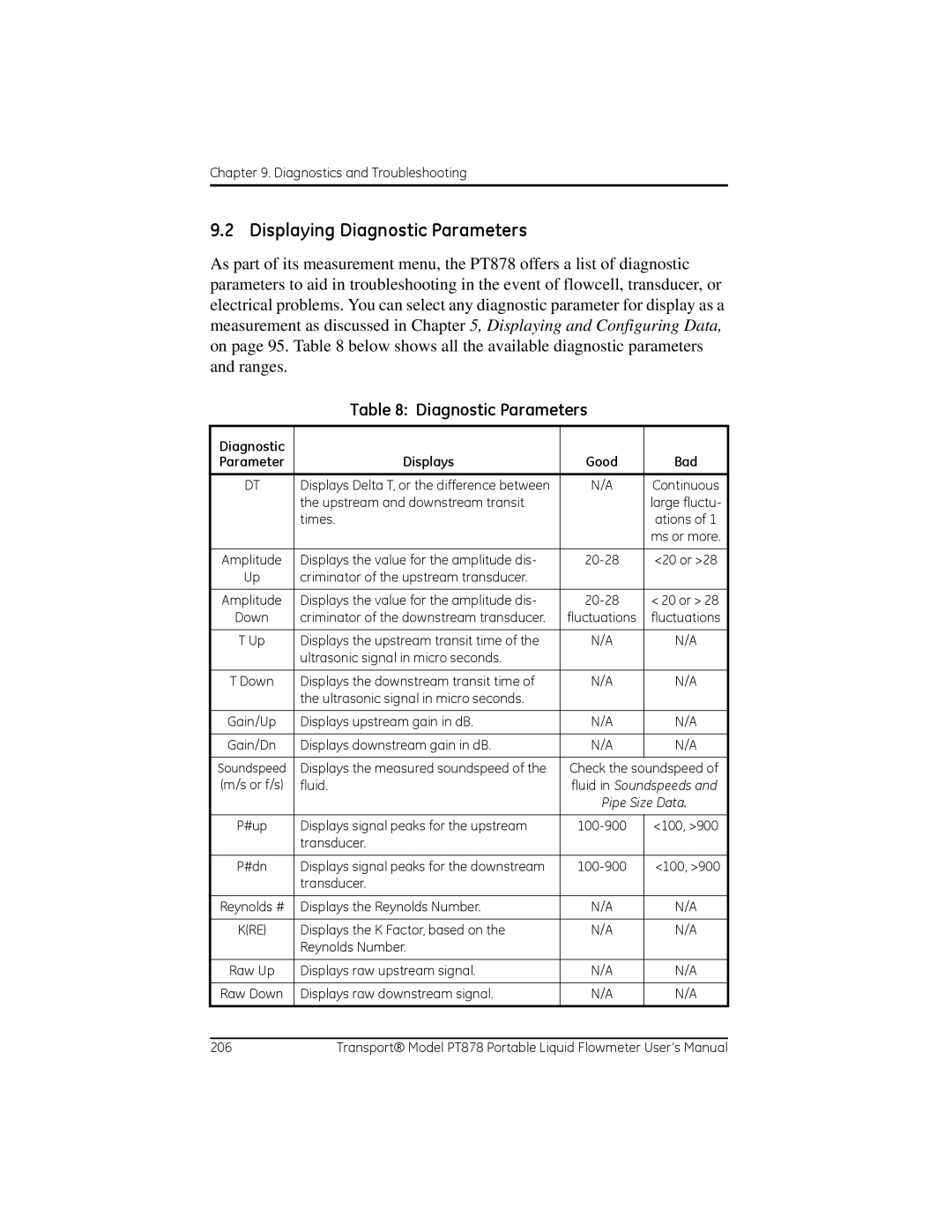 GE PT878 user manual Diagnostic Parameters 