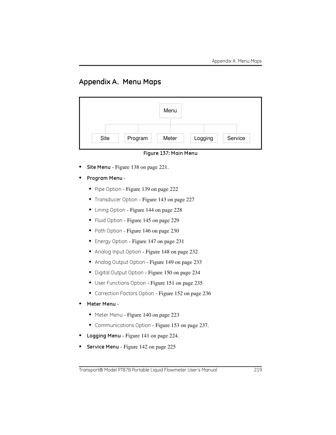 GE PT878 user manual Appendix A. Menu Maps, Program Menu 