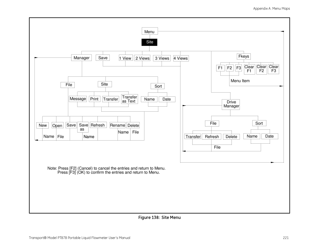 GE PT878 user manual Site 