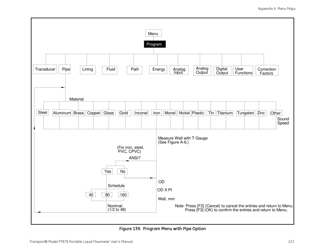 GE PT878 user manual Program Menu with Pipe Option 