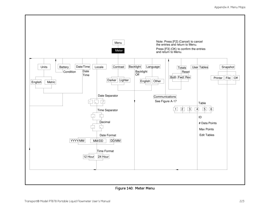 GE PT878 user manual Yyyy/Mm Mm/Dd Dd/Mm 