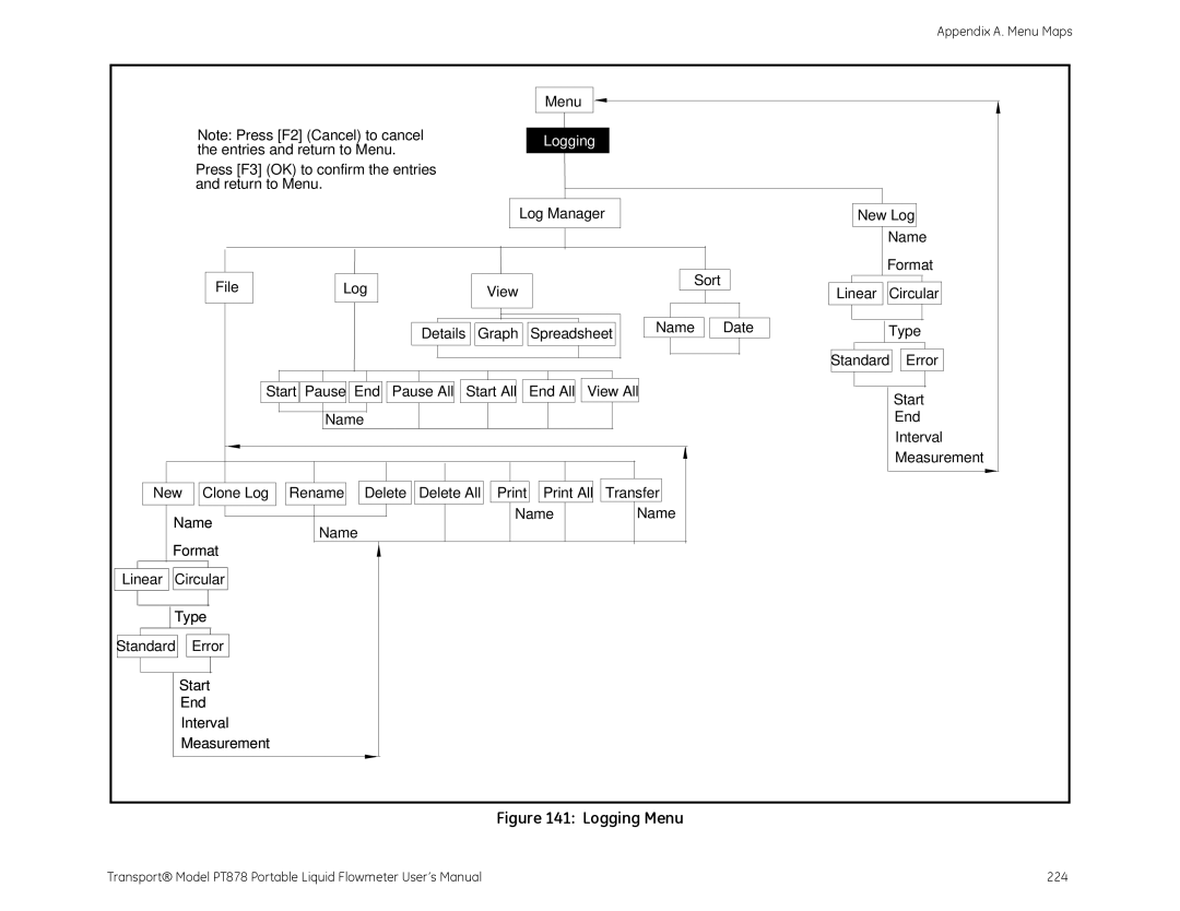 GE PT878 user manual Logging 