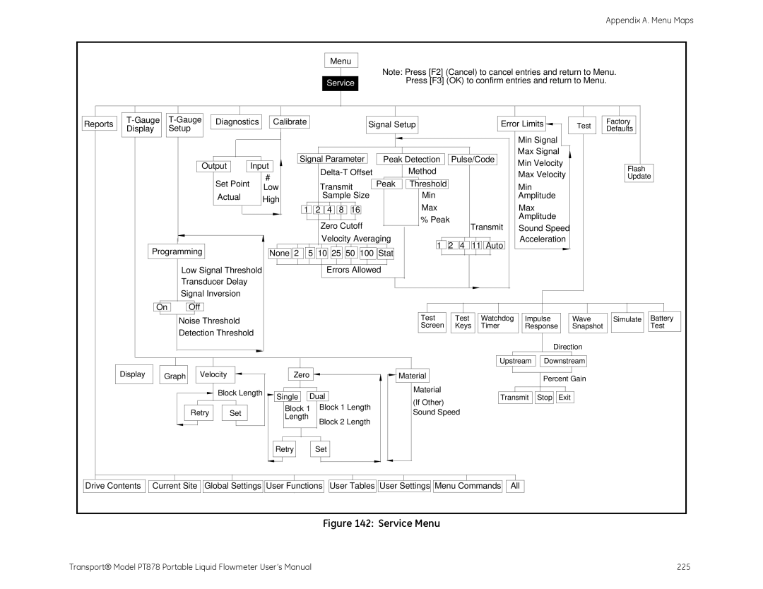 GE PT878 user manual Service 