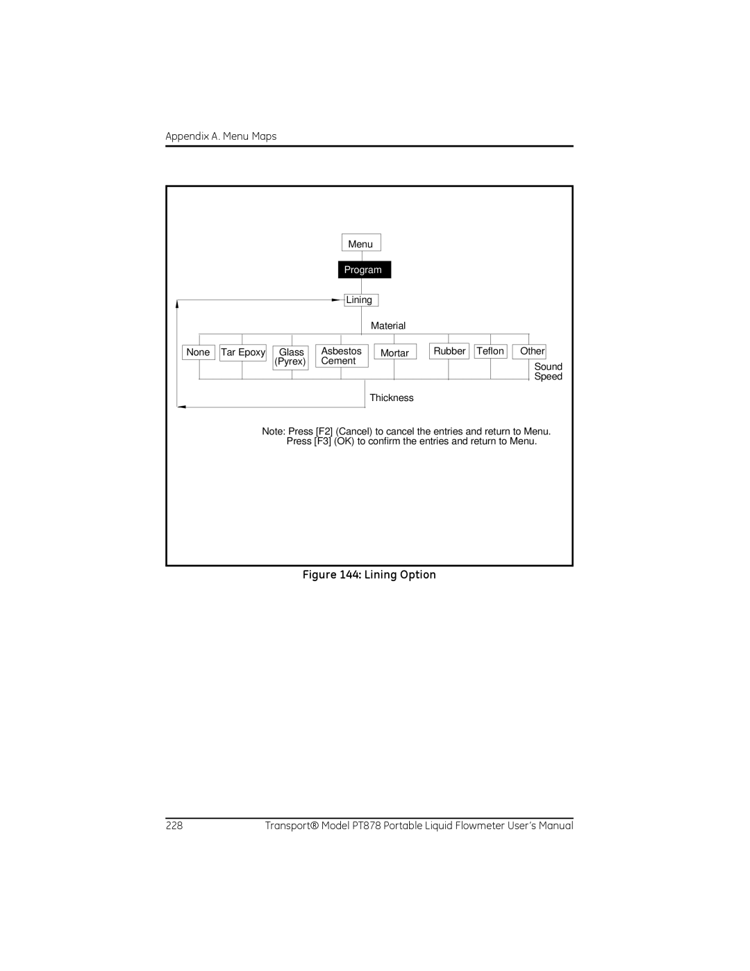 GE PT878 user manual Lining Option 