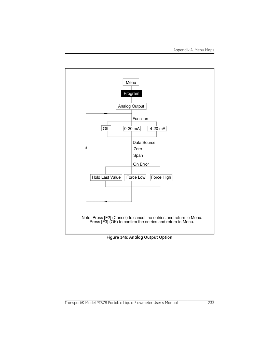 GE PT878 user manual Analog Output Option 