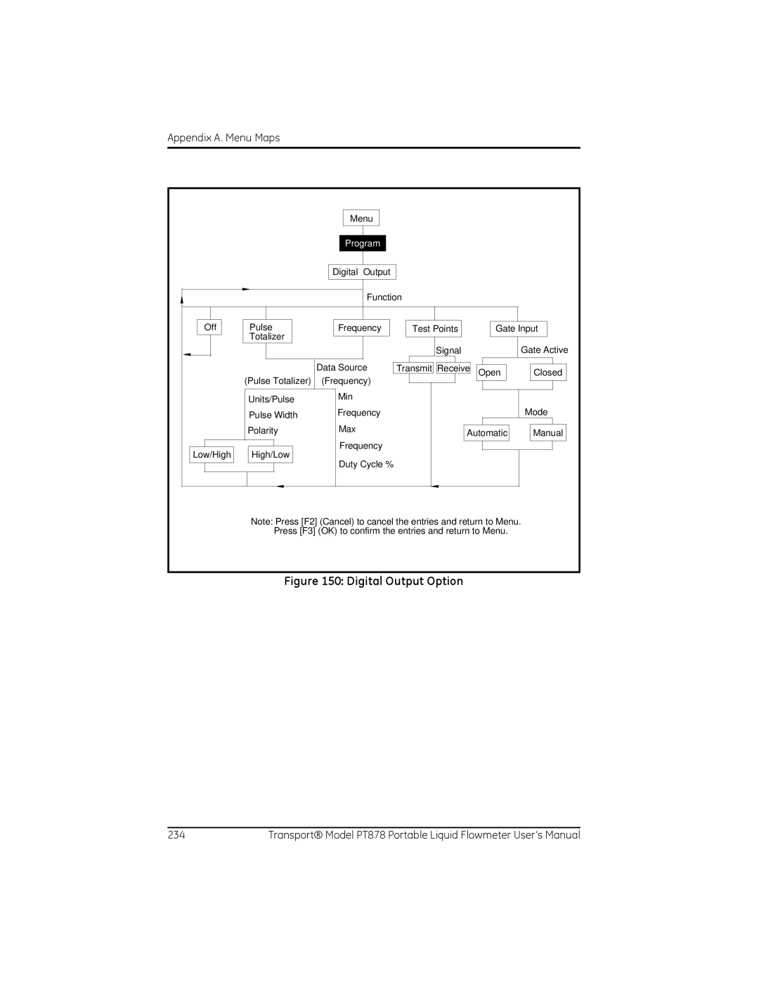 GE PT878 user manual Digital Output Option 