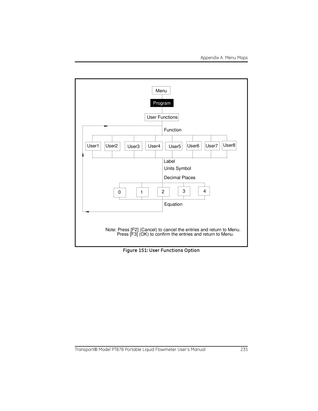 GE PT878 user manual User Functions Option 