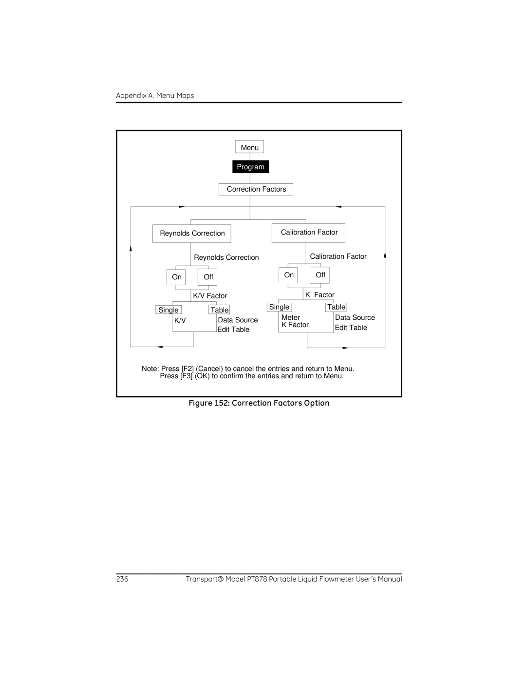 GE PT878 user manual Correction Factors Option 