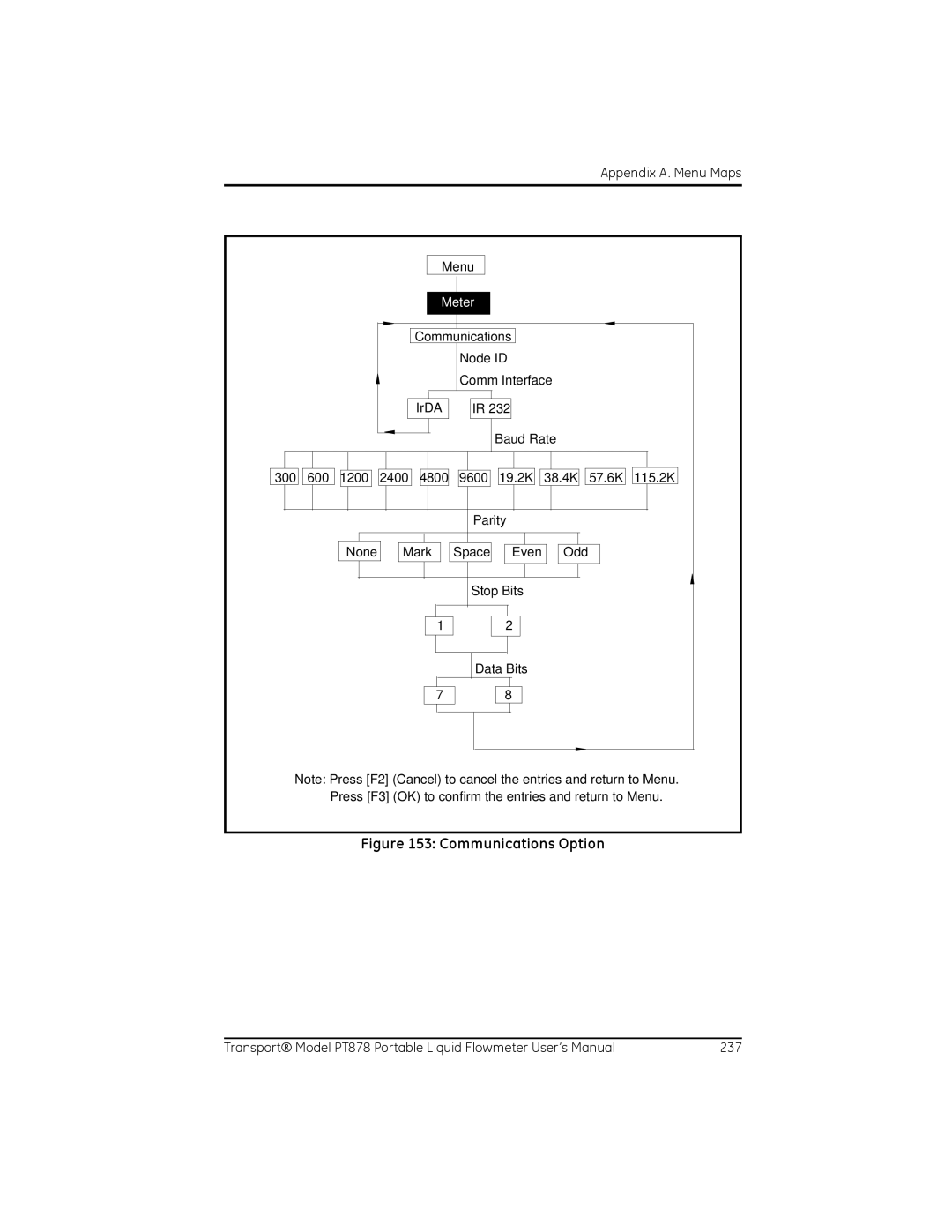 GE PT878 user manual Communications Option 