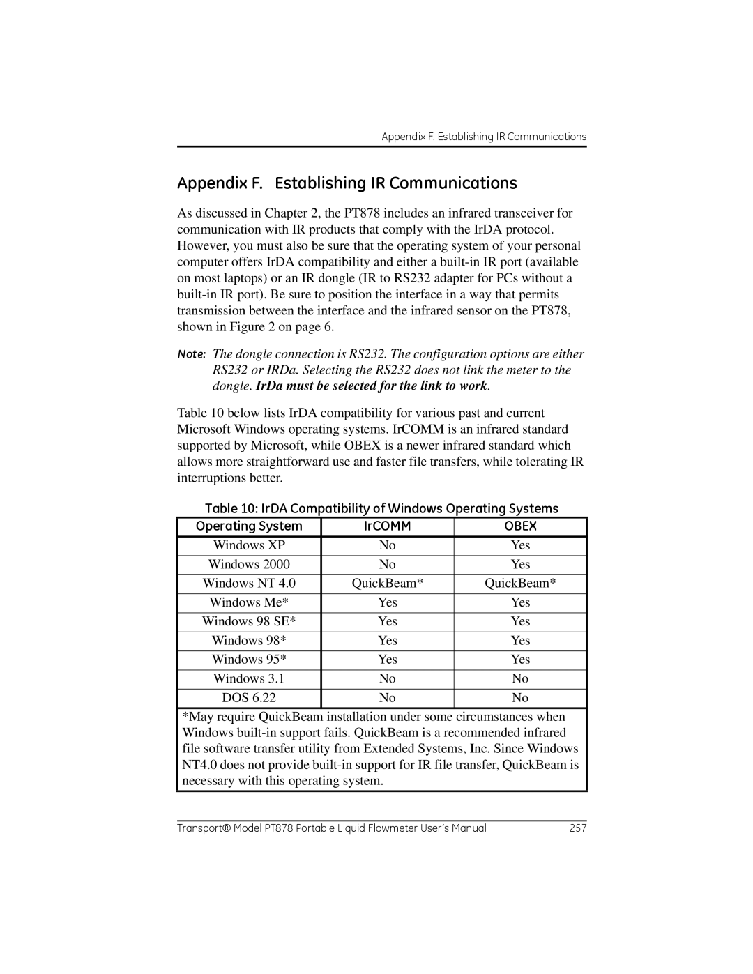 GE PT878 user manual Appendix F. Establishing IR Communications, IrDA Compatibility of Windows Operating Systems 