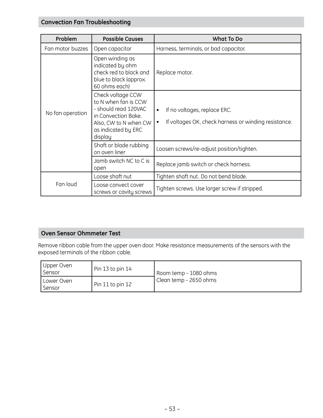 GE PT925 manual Convection Fan Troubleshooting, Oven Sensor Ohmmeter Test, Replace jamb switch or check harness, Open 