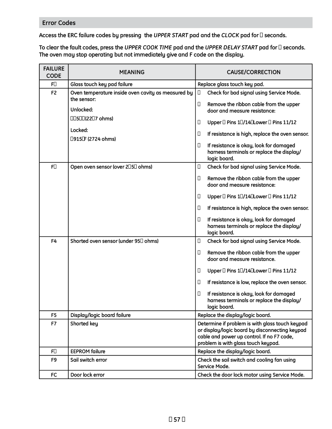 GE PT925 manual Error Codes, Meaning CAUSE/CORRECTION 