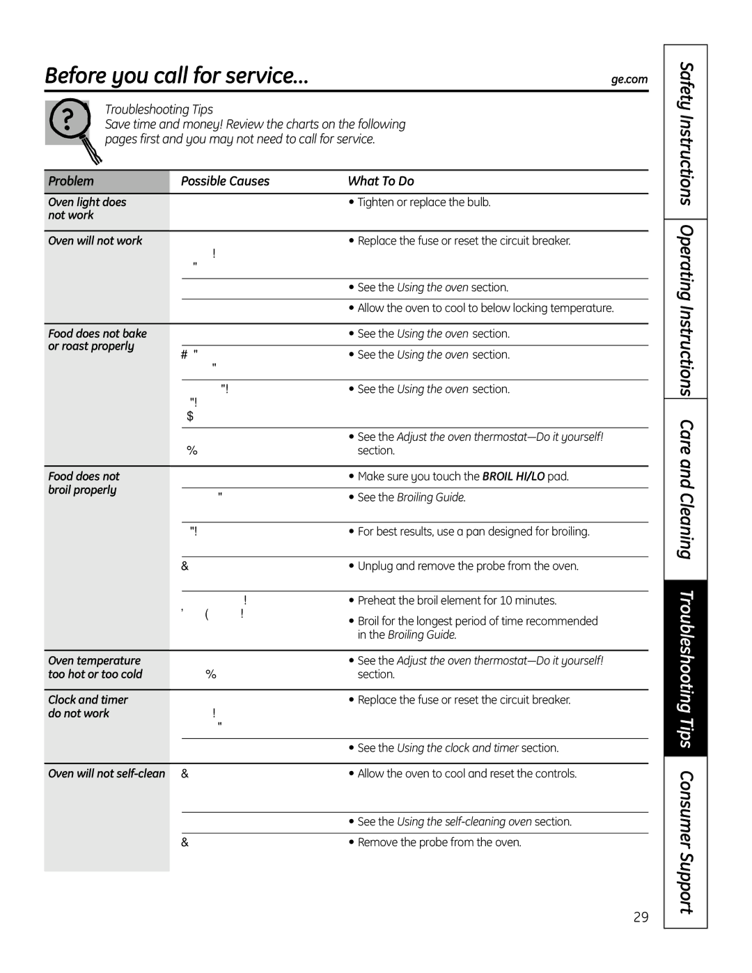 GE PT925 manual Before you call for service…ge.com, Problem Possible Causes What To Do 