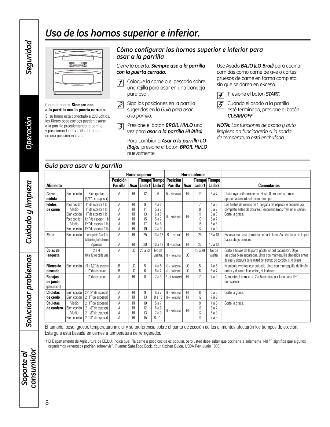 GE PT925 manual Uso de los hornos superior e inferior, Guía para asar a la parrilla, Nuevamente 