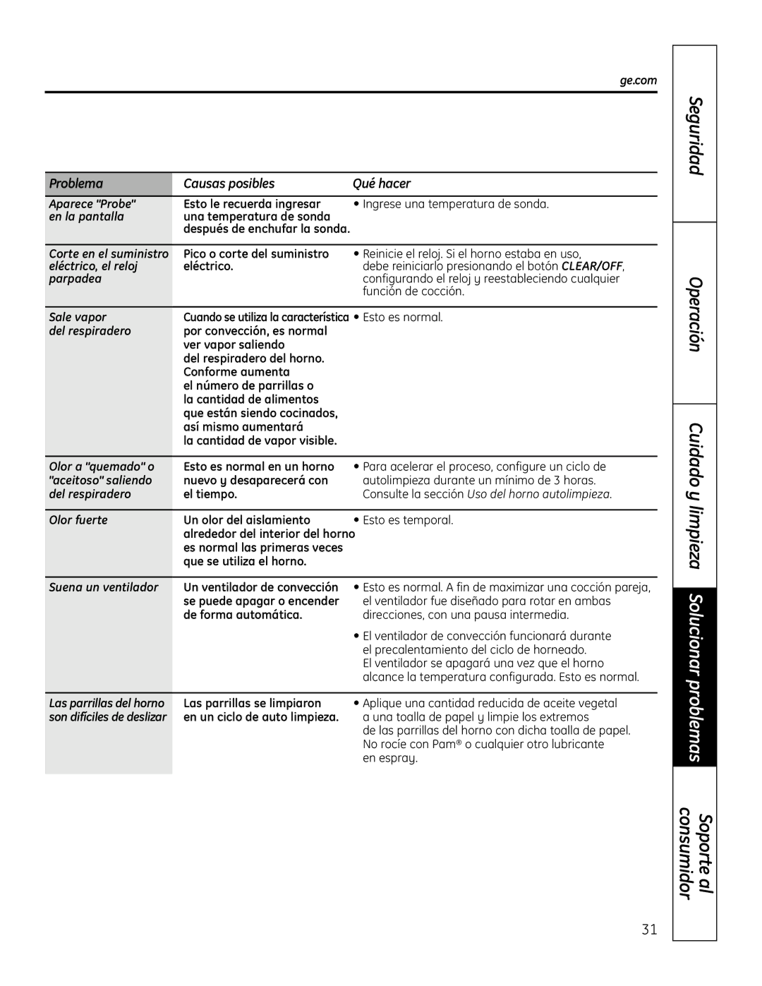 GE PT925 manual Que se utiliza el horno Suena un ventilador, El ventilador fue diseñado para rotar en ambas, En espray 