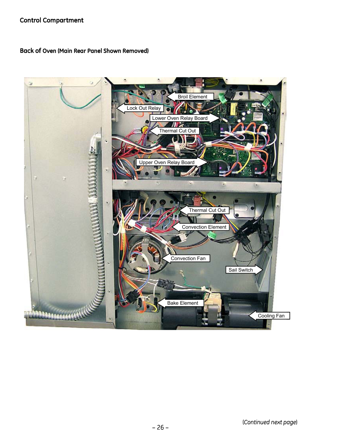 GE PT925 manual Control Compartment, Back of Oven Main Rear Panel Shown Removed 