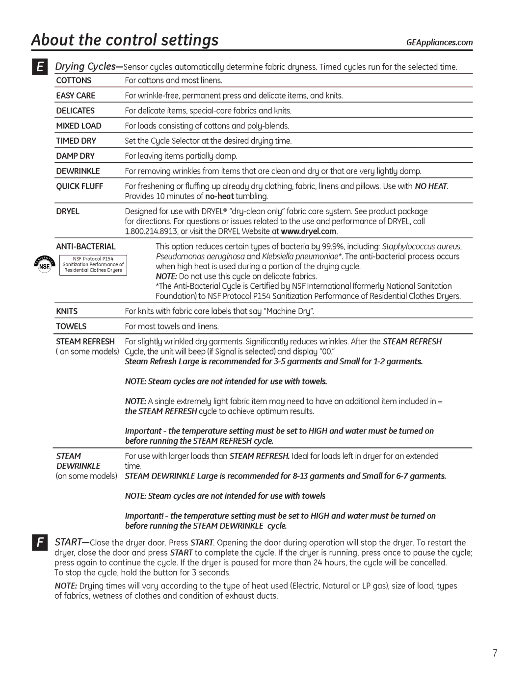 GE 49-90405, PTDN600GMWT, 234D1157P003 operating instructions Before running the Steam REfRESh cycle, DEWRInklE 